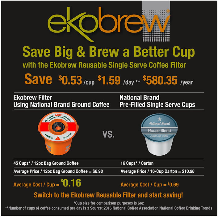 Ekobrew Classic Reusable Filter, Keurig 1.0 and 2.0 Compatible